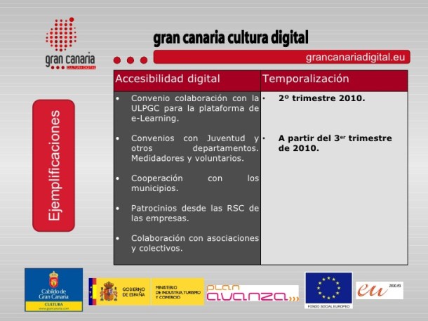 presentacin-gran-canaria-cultura-digital-10-728