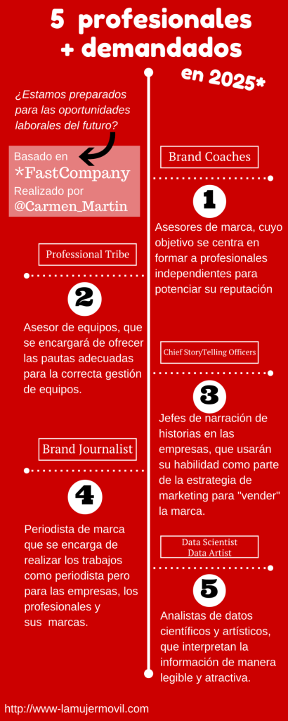 5 profesionales + demandados en 2025 por Carmen Martín Robledo, lamujermovil.com