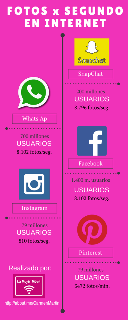 Infografia Fotos por Segundo en Internet